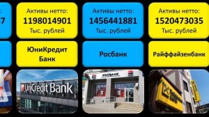 Самые надежные банки в России (сравнение). А в каком банке держите деньги вы?