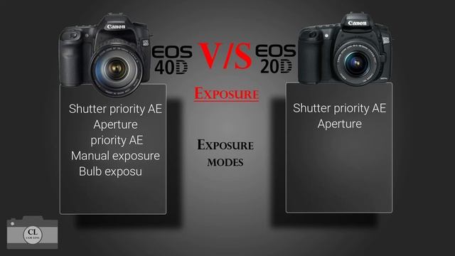 Canon EOS 40D VS Canon EOS 20D смотреть онлайн