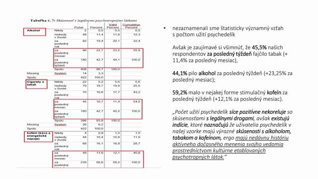 Marek Lukačovič: Sociálno-psychologické aspekty užívania psychedelík na Slovensku смотреть онлайн