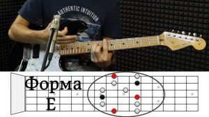 Пентатоника начинающим на гитаре | Как играть | Что Важно знать | CAGED