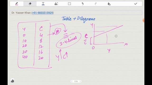 Consumption Function смотреть онлайн