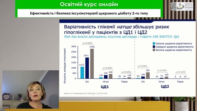 Ефективність і безпека інсулінотерапії цукрового діабету 2-го типу смотреть онлайн