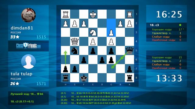 Chess Game Analysis: dimdan81 - tula tulap : 0-1 (By ChessFriends.com) смотреть онлайн