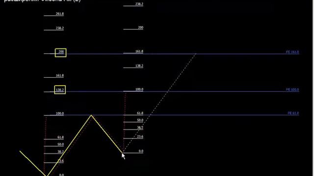 Уровни Фибоначчи и Мюррея смотреть онлайн