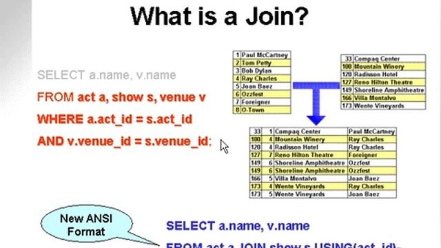 learning oracle application developer 93 смотреть онлайн