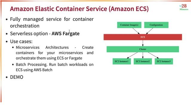 AWS Tutorial - 04 - ECS - Elastic Container Service & Fargate | AWS Certification Series смотреть онлайн