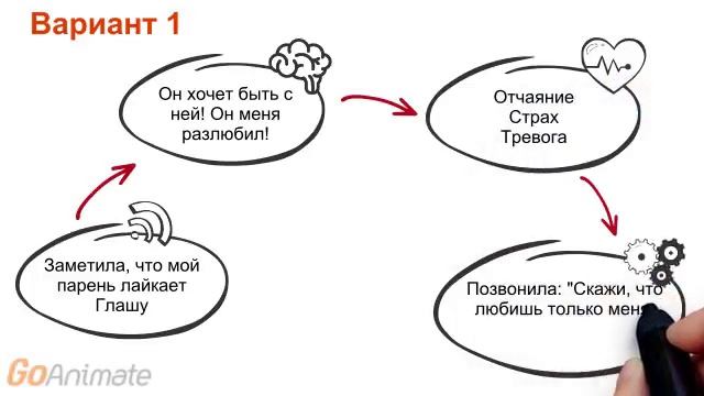 Когнитивная модель "для чайников". смотреть онлайн