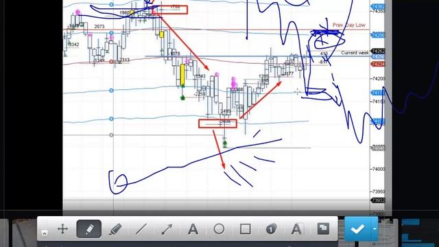 Драйверы движения цены. Рыночные цены. Оценка совокупного риска при принятии решения о сделке. смотреть онлайн