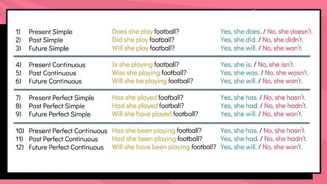 ⚡️Dars 17 - Ingliz Tilidagi 12 Ta Zamon - Ingliz Tili Grammatikasi