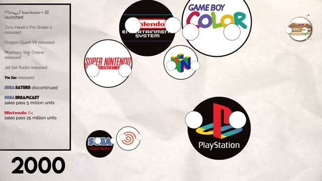 Polandball 26: History Of Console Wars 1977-2020