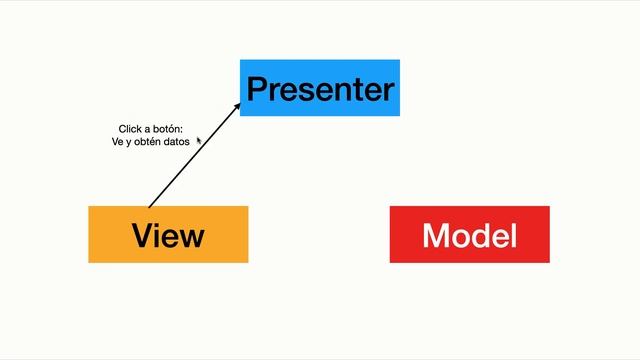 3 - ¿Qué es la arquitectura MVP? смотреть онлайн
