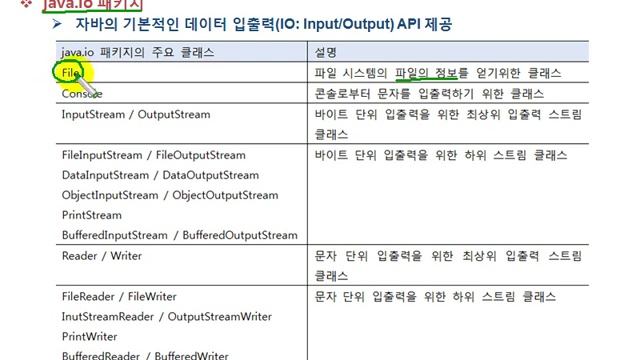 이것이 자바다 - 18.1 IO 패키지 소개 смотреть онлайн