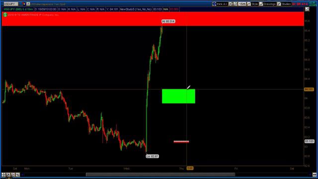 USD/JPY | Dollar Yen Analysis | USD/JPY Forecast смотреть онлайн