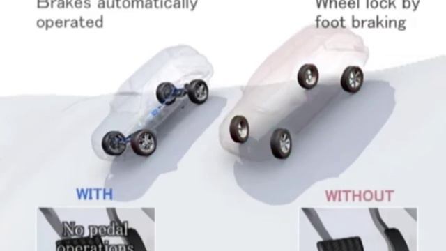 Fitur H2 H4 L4 Dan DAC + Lock Differential Pada Mobil 4x4 Fortuner Hilux Land Cruiser 4 Wheel Drive