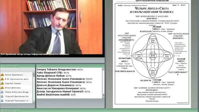 Активизация половой энергии Ангелом Благодати смотреть онлайн
