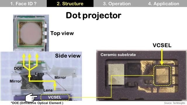 [Eng Sub] Face ID - Apple iPhone, Flood illuminator, Dot projector, Infrared camera смотреть онлайн