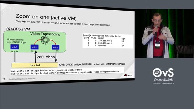 OVS-DPDK for IP-TV live at Swisscom - Franck Baudin смотреть онлайн