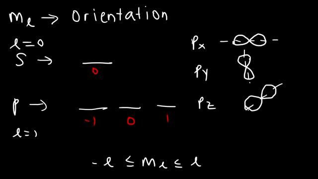 Orbitals, Atomic Energy Levels, & Sublevels Explained - Basic Introduction to Quantum Numbers смотреть онлайн