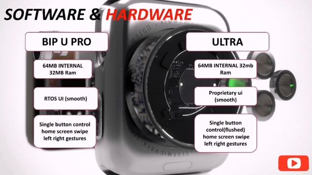 Ultra Vs Bip u pro | GPS vs Fitness | 60 sports mode | Alexa Built in | Under 5k #Techpoke! смотреть онлайн