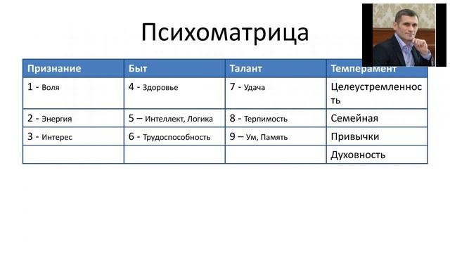 Нумерология -  цифровой анализ даты рождения человека.