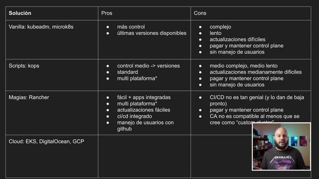 Rancher NO es la mejor solución para Kubernetes en Producción смотреть онлайн