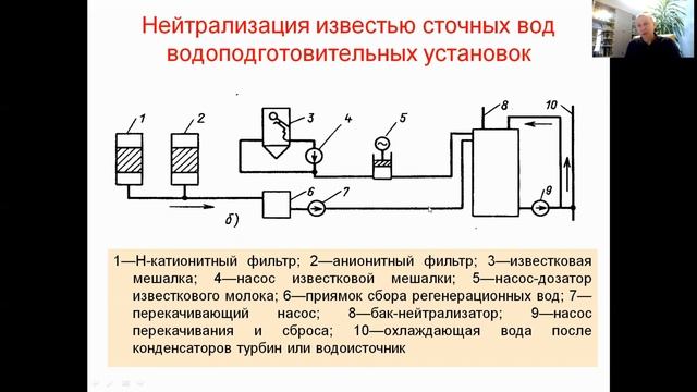 Как организовать оборотный цикл сточной воды из химцеха ТЭС? смотреть онлайн