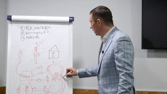 Лучший тренинг по продаже недвижимости | Обучение риэлторов смотреть онлайн