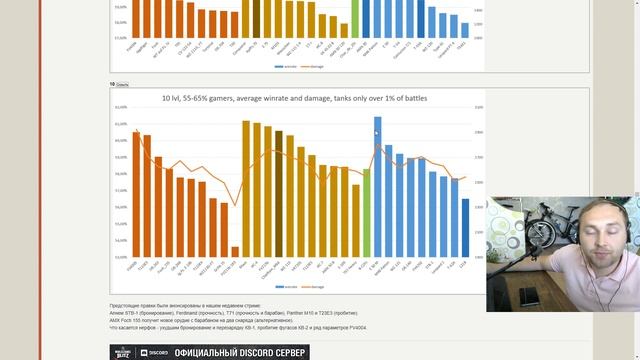Топовые танки на своем уровне 6.1 | D_W_S | Wot Blitz смотреть онлайн