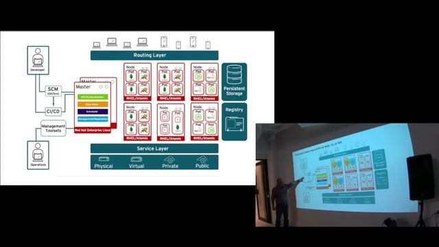 Stefano Picozzi: Openshift V3 - Go Big with the Small смотреть онлайн