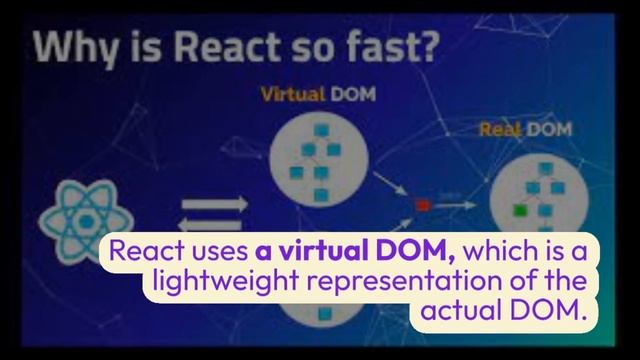 ? Introduction to React JS: What You Need to Know to Get Started || React JS Overview ? смотреть онлайн