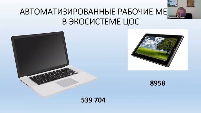 Отчет по проекту №19-29-14172 :: Александр Владимирович Гиглавый смотреть онлайн