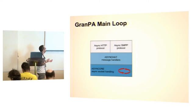 [PyCon Italy 2014] M. Cuzzoli - Managing Millions Mobile Messages per Day with Python смотреть онлайн