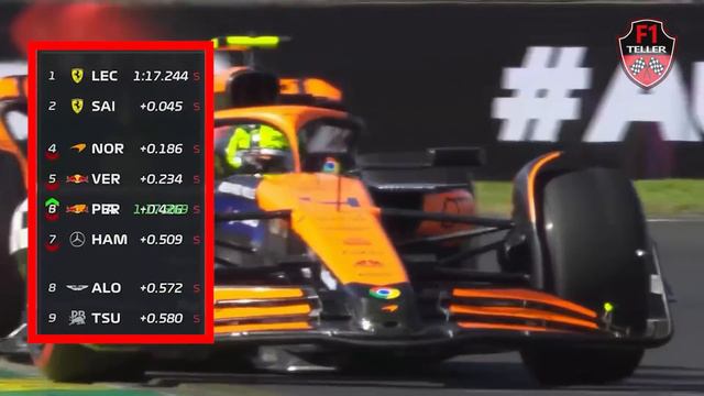 ¡Error De Bird Provoca Penalización A Checo Pérez! | Sainz Amenaza  A Max Verstappen