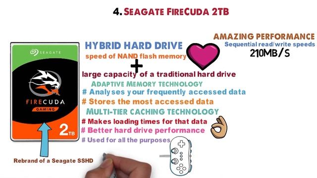 ✅ TOP 5: Best Hard Drive For Gaming 2019 смотреть онлайн