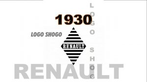 Logo Evolution | Logo History | KFC | McDonald's