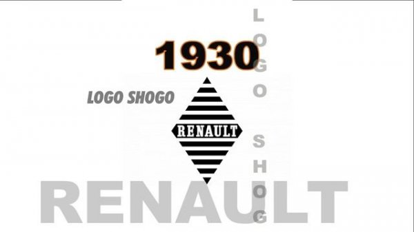 Logo Evolution | Logo History | KFC | McDonald's