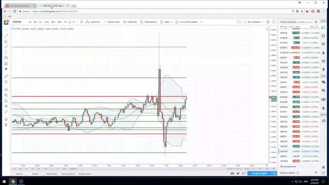 Вебинар от 09.02.2018 | Finmax.com смотреть онлайн