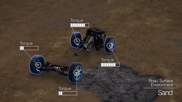 Wat is Symmetrical All Wheel Drive SUBARU TECHNOLOGIE смотреть онлайн