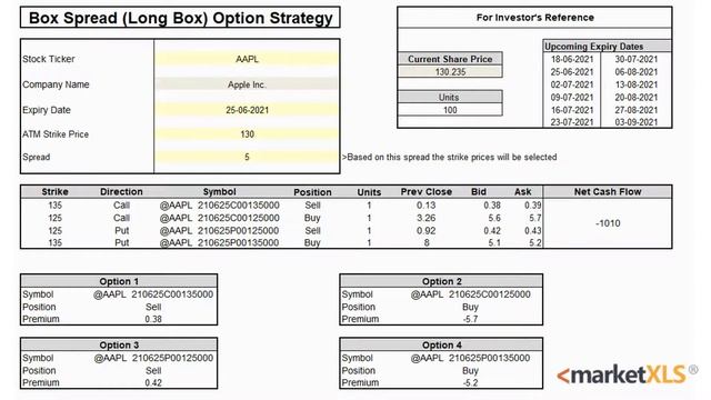 Box Spread (Long Box) Options Strategy - Using MarketXLS смотреть онлайн