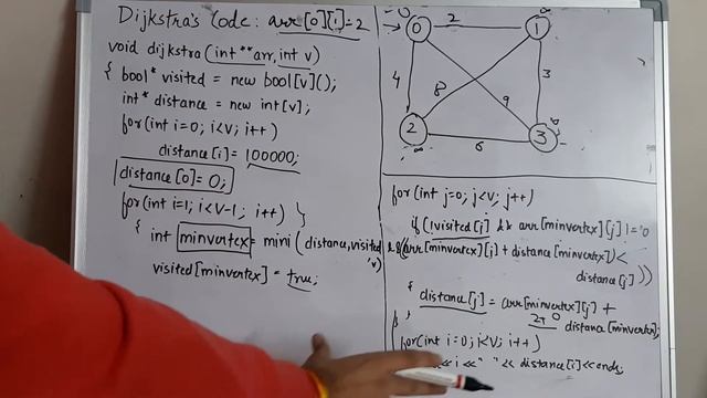 Dijkstra's Algorithm (Code) смотреть онлайн