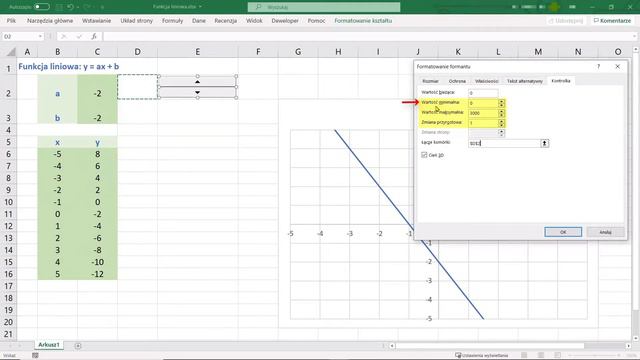 Wykres funkcja liniowa y=ax+b смотреть онлайн