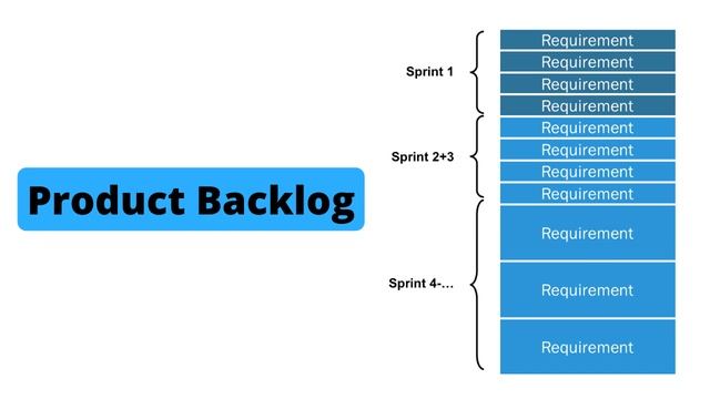 Salesforce Consulting: Product Backlog смотреть онлайн