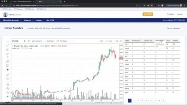 STIPS|Oculus - GitHub Analysis HOW TO USE?