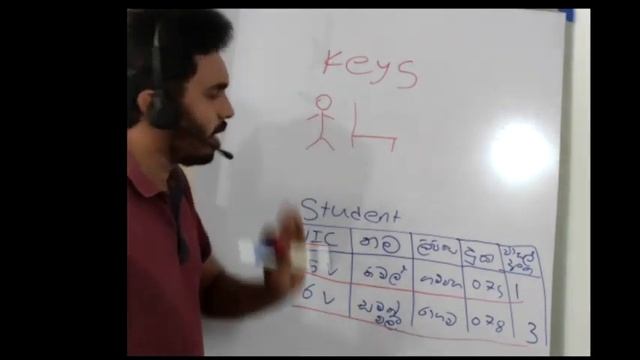 AL ICT Database Sinhala смотреть онлайн