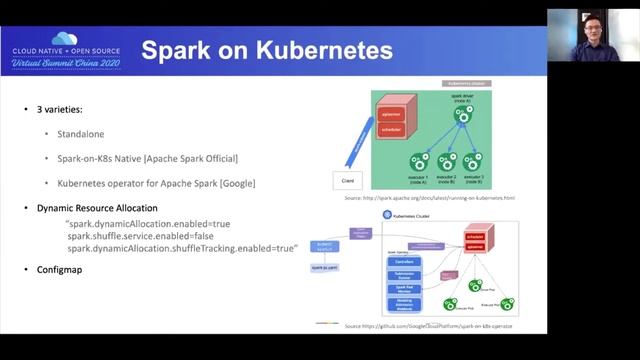 A Journey of Building an Enterprise AI PaaS With Kubernetes - Vincent Xie, Bestpay смотреть онлайн