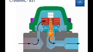 Принцип действия биметаллических конденсатоотводчиков «Стимакс» серии B31