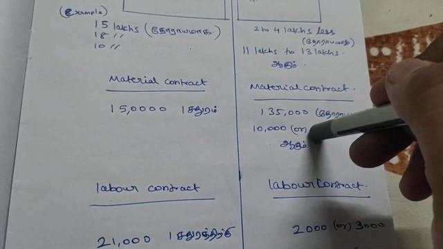 வீட்டிற்கு மேல் (first Floor) வீடு கட்ட ஆகும் செலவு?