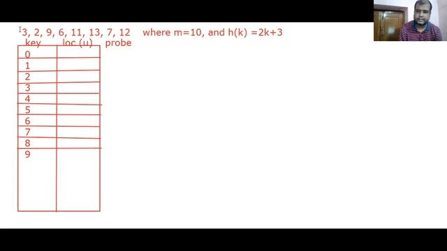 Hash Table in Data structure смотреть онлайн