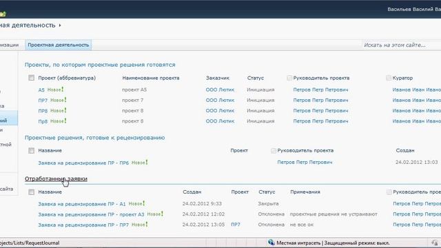 2. Управление проектами. Работа проектного офиса. смотреть онлайн