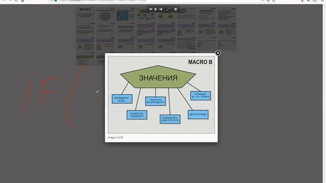 Занятие 2-01 от 2019 04 08. Курс 0001 смотреть онлайн